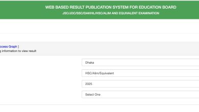 HSC Result 2025 with Marksheet